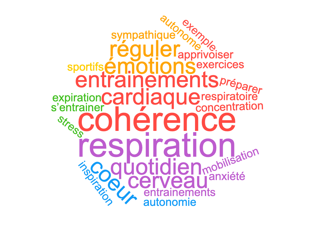 https://www.marionrenard.com/wp-content/uploads/2020/03/wordcloud-coherence.png